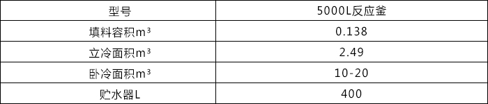 5000L-反应釜.jpg 5000L-反应釜.jpg